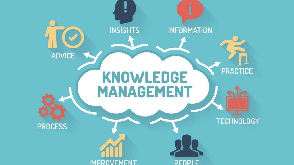An image of the Knowledge Management puzzle